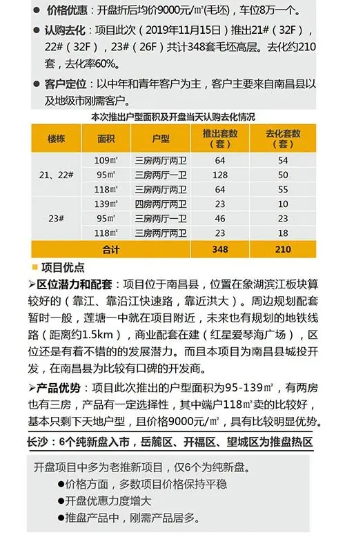 中西部新开盘谍报：武汉成都去化加速 老推新占市场主流