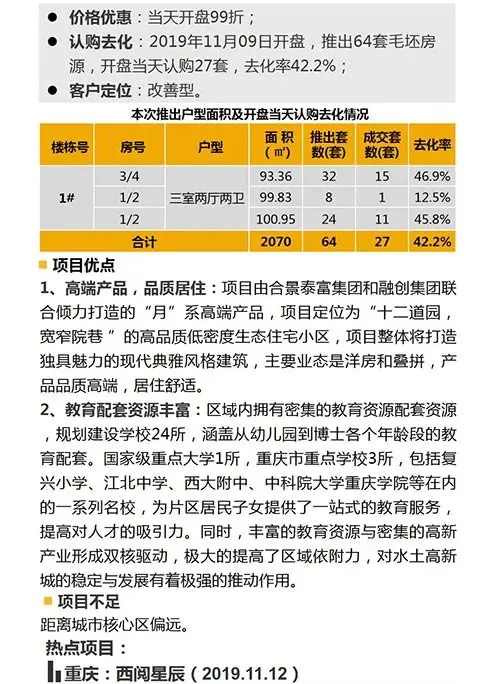 中西部新开盘谍报：武汉成都去化加速 老推新占市场主流