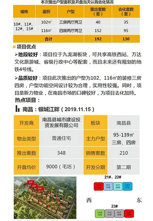 中西部新开盘谍报：武汉成都去化加速 老推新占市场主流