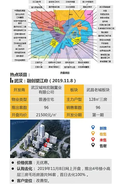 中西部新开盘谍报：武汉成都去化加速 老推新占市场主流