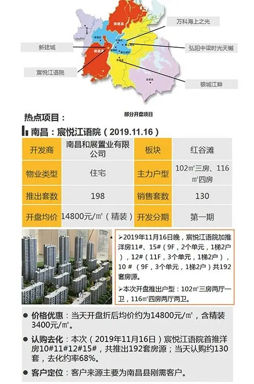 中西部新开盘谍报：武汉成都去化加速 老推新占市场主流