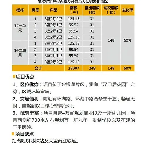 中西部新开盘谍报：武汉成都去化加速 老推新占市场主流