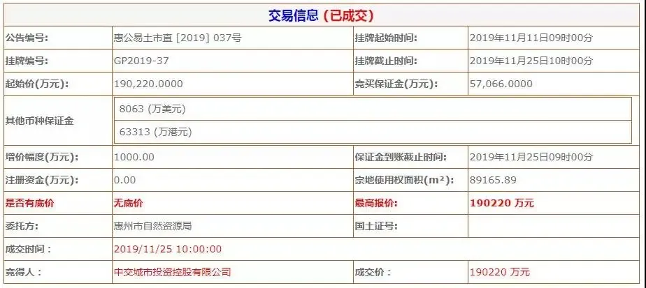中交近38亿收揽惠州马安中心区22万㎡商住地