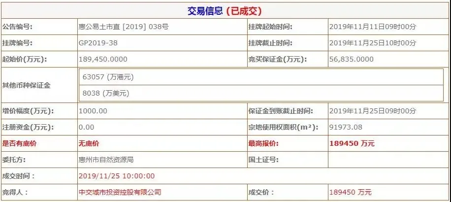 中交近38亿收揽惠州马安中心区22万㎡商住地