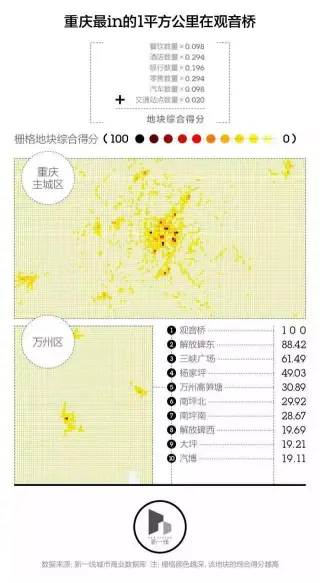 重庆时代中心|中心封面，时代恒产