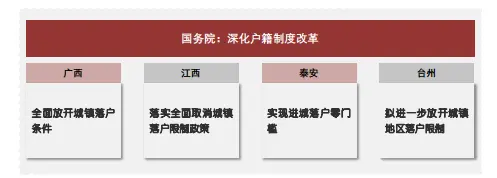 中指丨中国房地产政策跟踪报告（2019年11月）