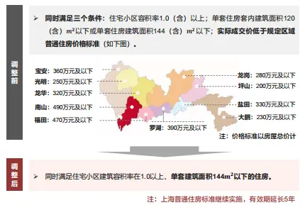 中指丨中国房地产政策跟踪报告（2019年11月）