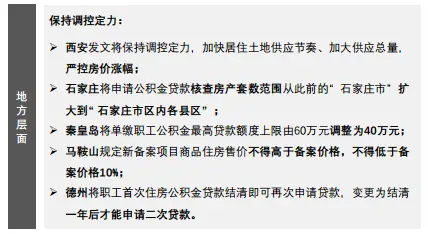 中指丨中国房地产政策跟踪报告（2019年11月）