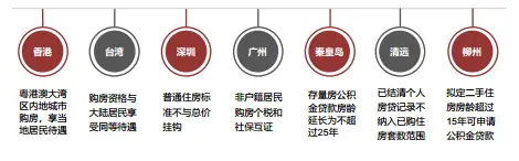 中指丨中国房地产政策跟踪报告（2019年11月）