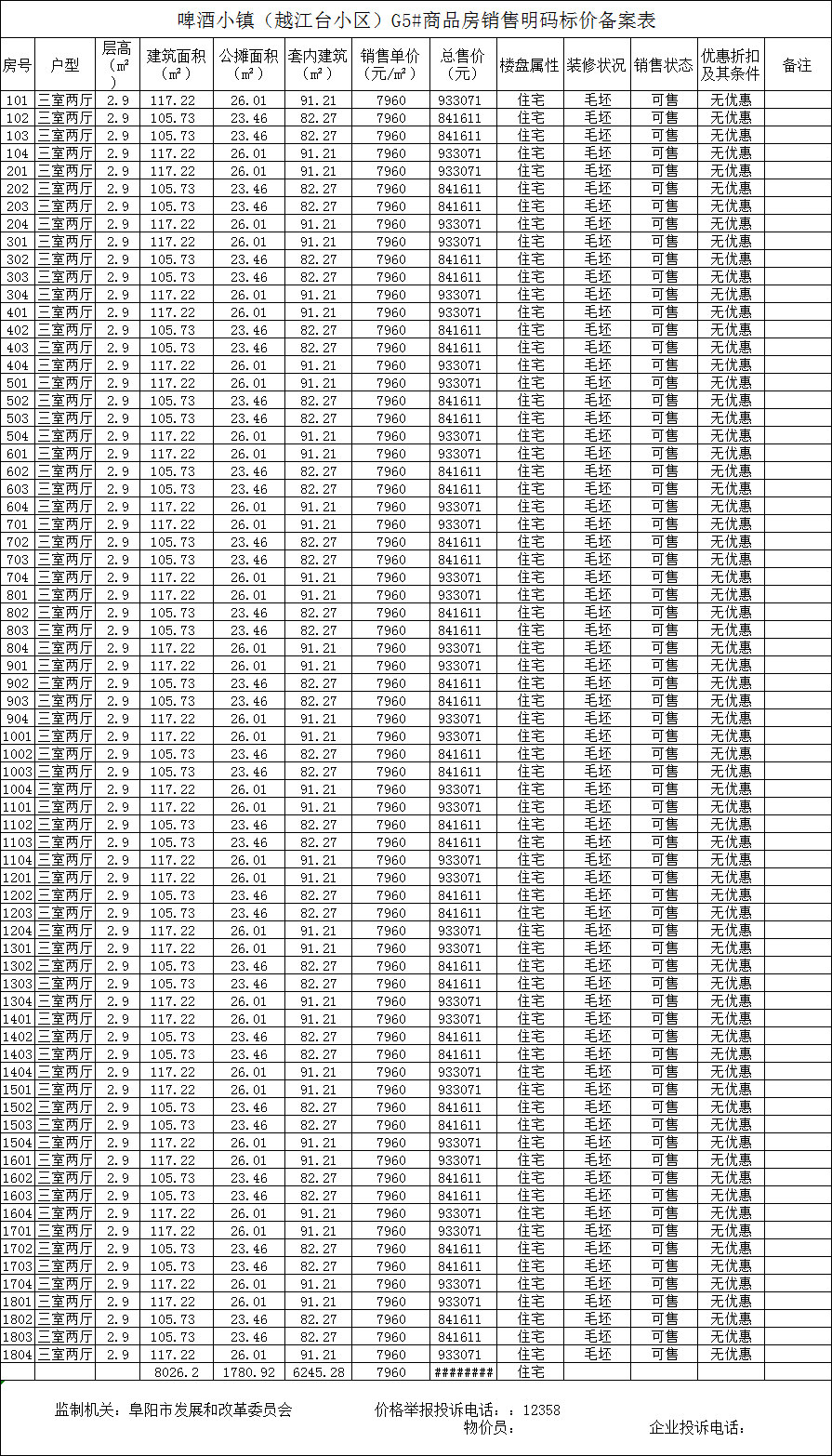 弗莱德小镇共备案住宅352套，备案均价约为7960元/㎡