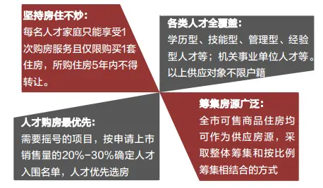 中指丨中国房地产政策跟踪报告（2019年11月）