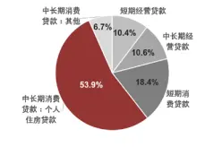 中指丨中国房地产政策跟踪报告（2019年11月）