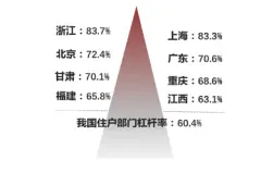 中指丨中国房地产政策跟踪报告（2019年11月）