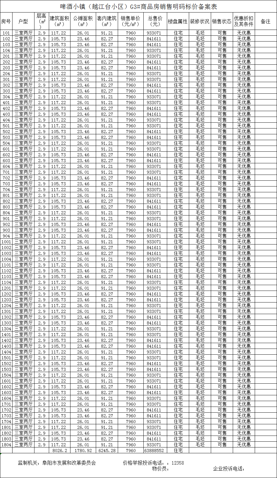 弗莱德小镇共备案住宅352套，备案均价约为7960元/㎡