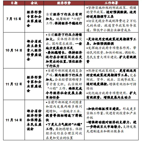 中指丨中国房地产政策跟踪报告（2019年11月）