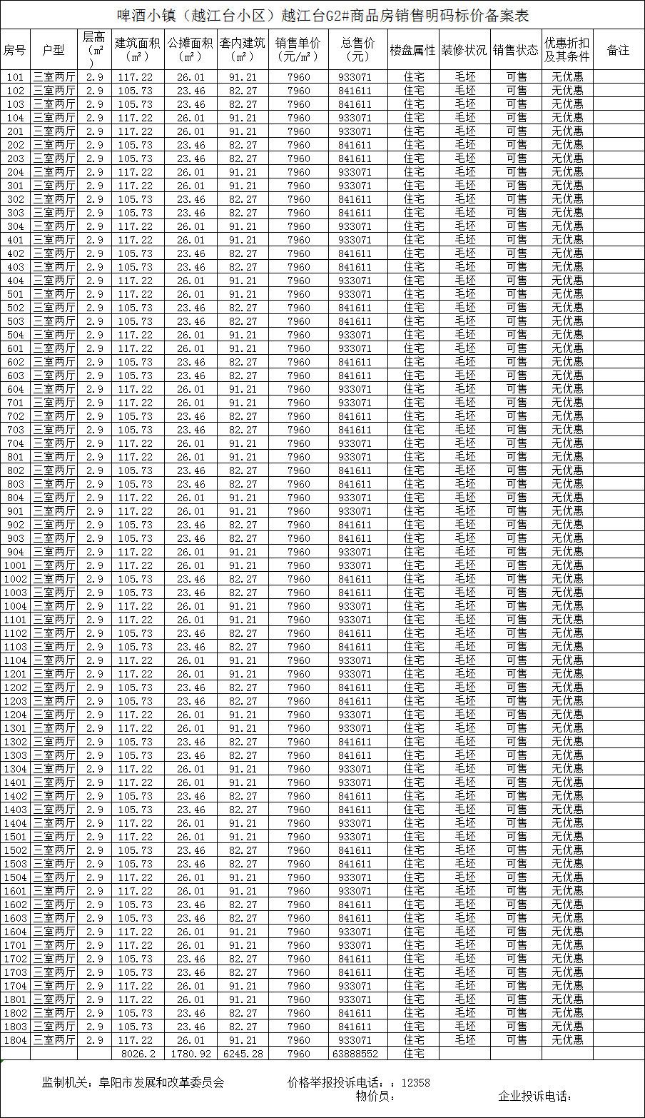 弗莱德小镇共备案住宅352套，备案均价约为7960元/㎡