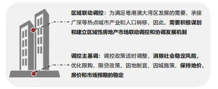 中指丨中国房地产政策跟踪报告（2019年11月）