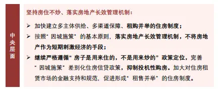 中指丨中国房地产政策跟踪报告（2019年11月）