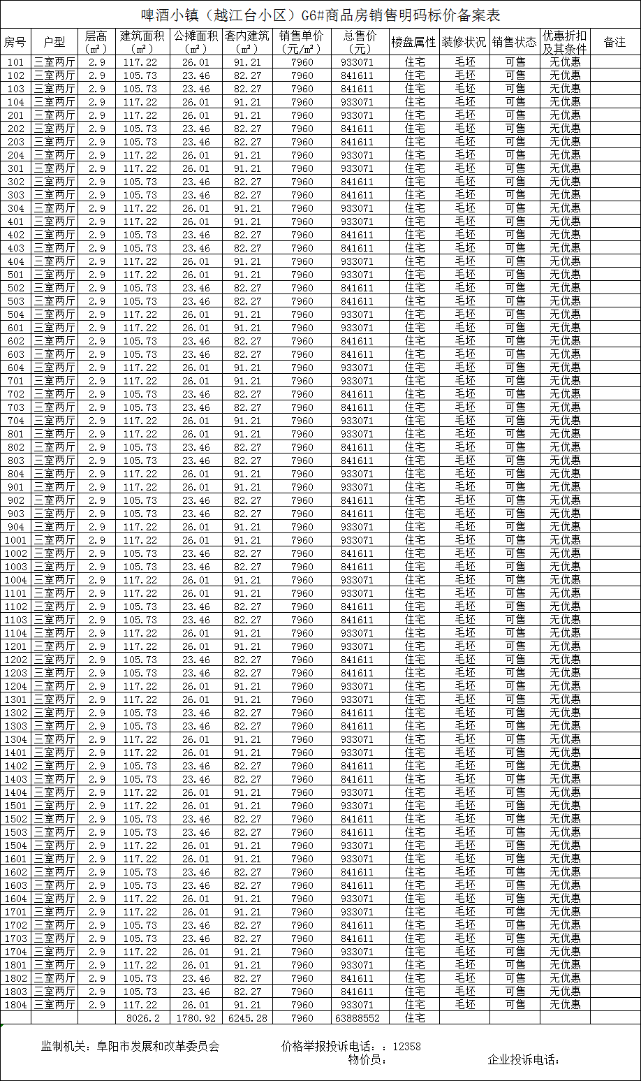 弗莱德小镇共备案住宅352套，备案均价约为7960元/㎡