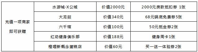 水游城·X公域丨VIP会员诚意登记盛启，再掀排队热潮