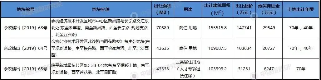 杭州2020首拍地块出炉！东湖核心区2宗“限房价”宅地出让