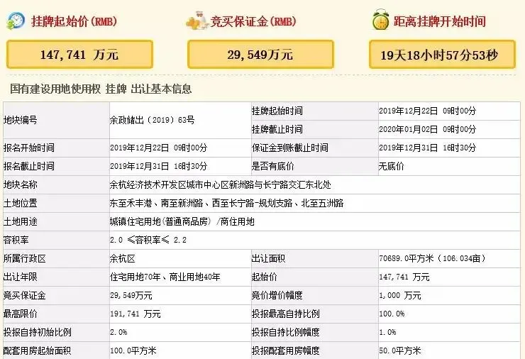 杭州2020首拍地块出炉！东湖核心区2宗“限房价”宅地出让