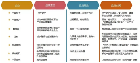 谈谈龙头房企赚钱能力 又解锁了哪些新姿势？