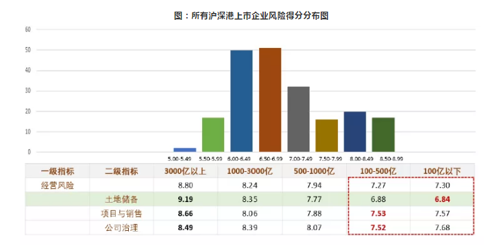 李建桥：2019中国房地产房企经营业绩解读及风险预警