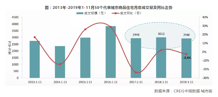 黄瑜：大数据预判2020中国房地产市场趋势