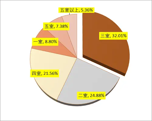 11月南宁二手房成交月报：南宁存量房成交3945套 挂牌均12010元/平