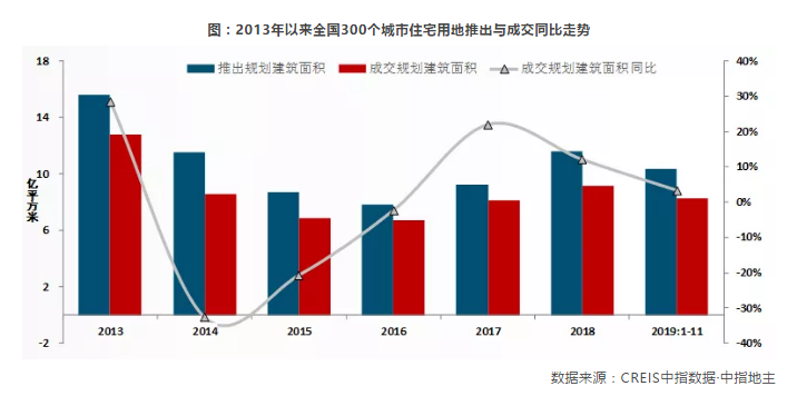 黄瑜：大数据预判2020中国房地产市场趋势