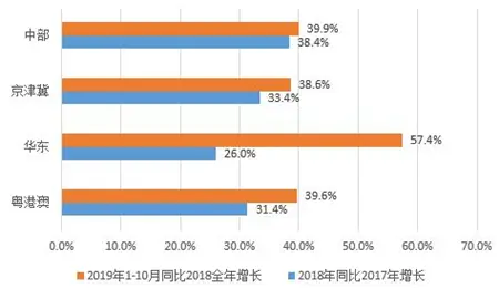 物业：多元拓展助力规模倍速成长 科技创新点亮卓越服务品质