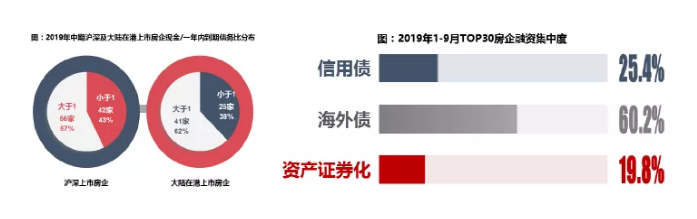 李建桥：2019中国房地产房企经营业绩解读及风险预警