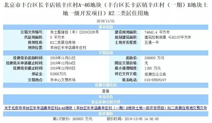 底价成交!首开+保利联合体26亿摘得北京长辛店宅地