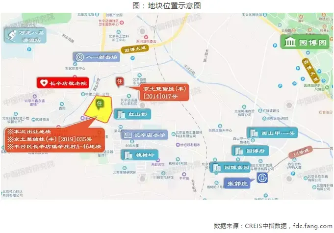 底价成交!首开+保利联合体26亿摘得北京长辛店宅地