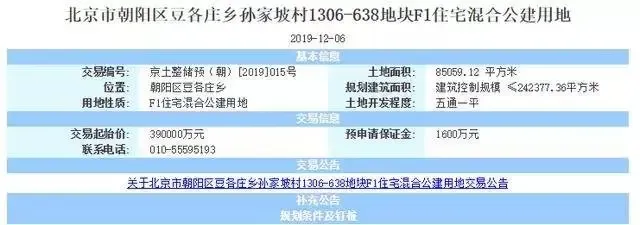 北京预出让2宗宅地，豆各庄共有产权房用地项目销售价格3.9万/平