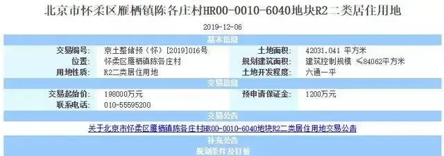 北京预出让2宗宅地，豆各庄共有产权房用地项目销售价格3.9万/平