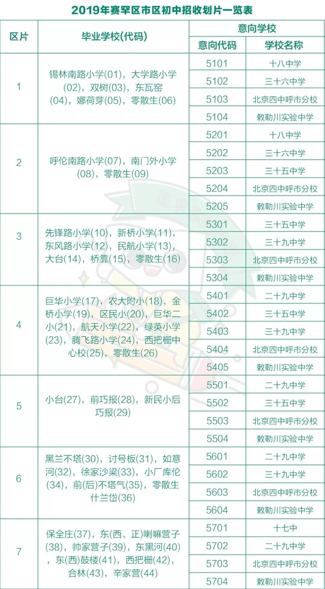 10月18日,呼和浩特市教育局在下半年工作会议上正式公布:2020年