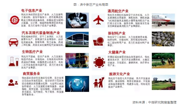 昆明恒大文化旅游城 打造中国旅居城市文旅标杆