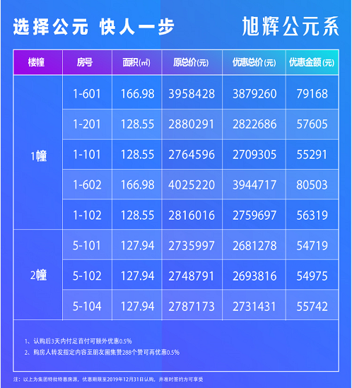 【挑战李佳琪】房产界的三大网红盘 双12感恩钜惠