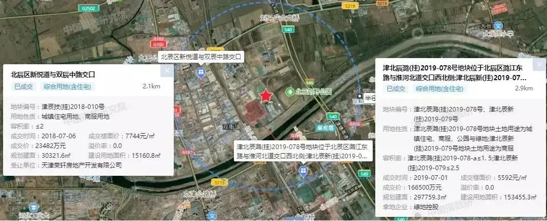 底价成交!北科置业5.5亿摘得天津北辰双街商住地