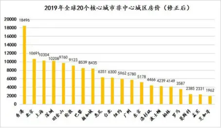 回归中心,这是时代的选择——重庆时代中心盛启“时代”,境鉴“中心”