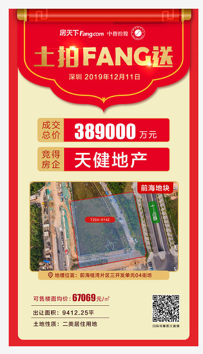 天健地产38.9亿元竞得前海桂湾宅地 可售楼面价67069元/平