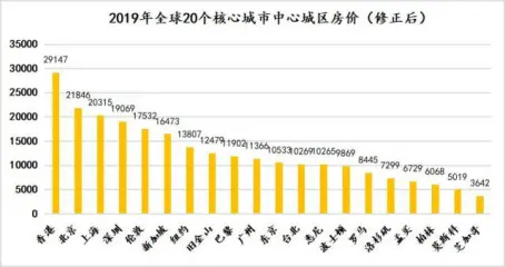 回归中心,这是时代的选择——重庆时代中心盛启“时代”,境鉴“中心”