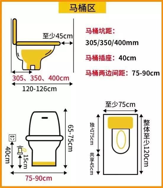 1分钟教会你卫生间装修布局!3-9㎡卫生间全套设计方案