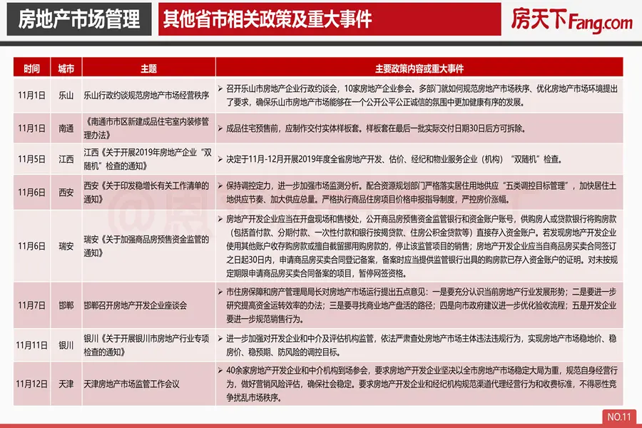2019年11月恩平市房地产市场报告