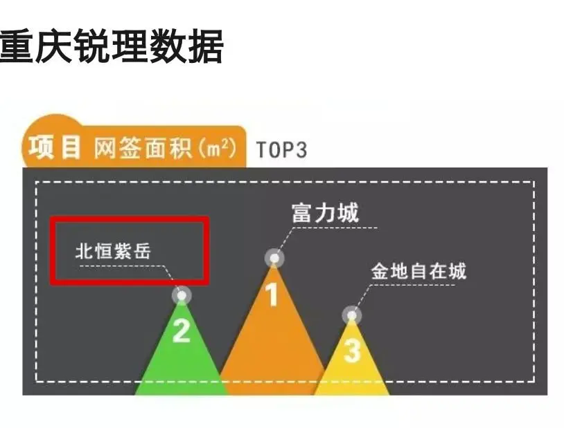 北恒紫岳倒挂明显,售房部难找