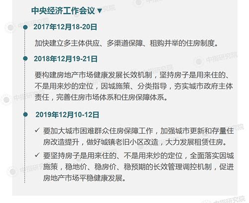 百城楼市周评：中央明确2020楼市基调 深圳开启全方位先行示范区建设
