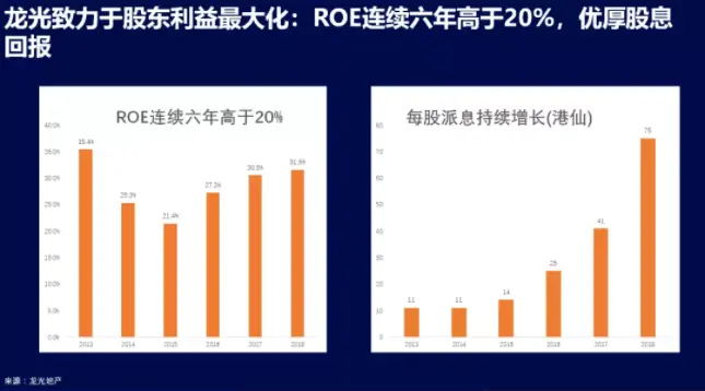龙光地产行政总裁赖卓斌：我们为何如此看好粤港澳大湾区？