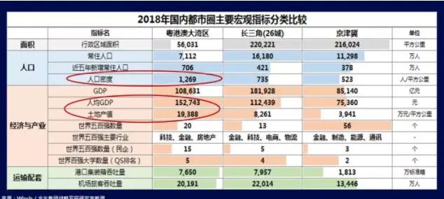龙光地产行政总裁赖卓斌：我们为何如此看好粤港澳大湾区？